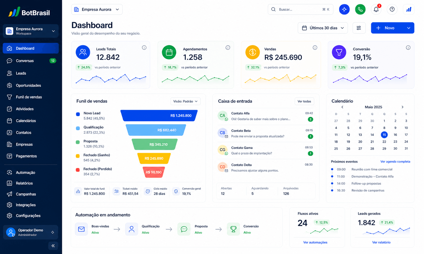 Painel do EventoBot mostrando confirmações, inscrições e check-in